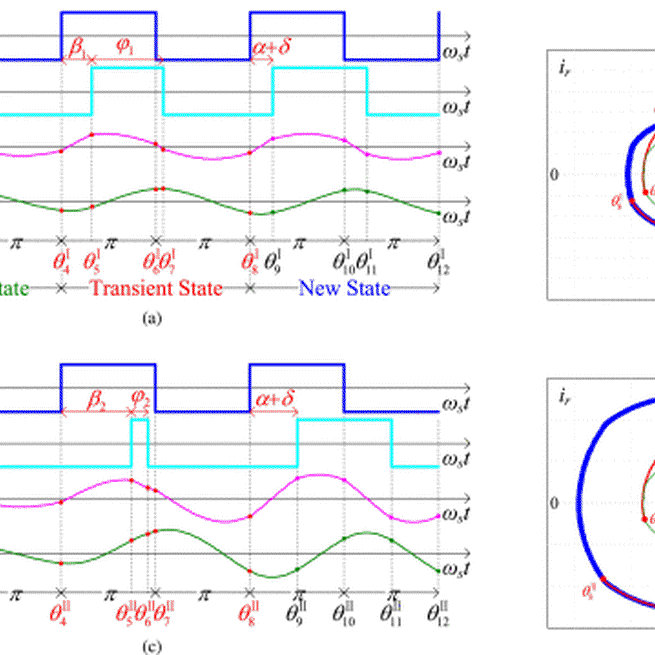 Total Suppression of High-Frequency Transient Oscillations in Dual-Active-Bridge Series-Resonant Converter by Trajectory-Switching Modulation