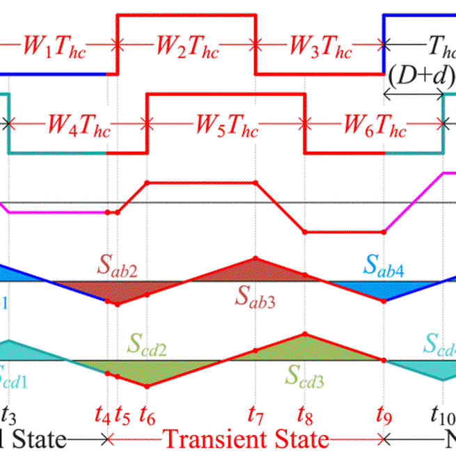 A Unified Design Approach of Optimal Transient Single-Phase-Shift Modulation for Nonresonant Dual-Active-Bridge Converter With Complete Transient DC-Offset Elimination