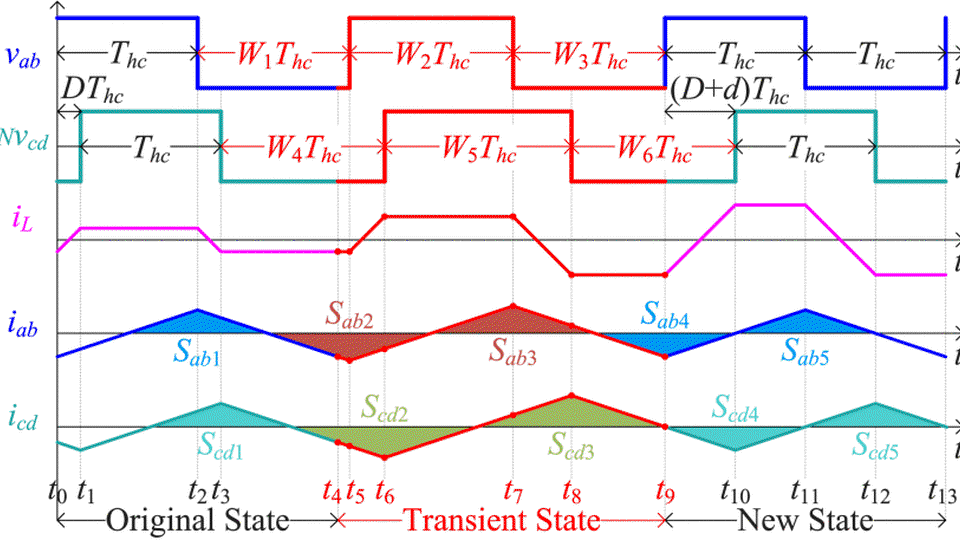 A Unified Design Approach of Optimal Transient Single-Phase-Shift Modulation for Nonresonant Dual-Active-Bridge Converter With Complete Transient DC-Offset Elimination