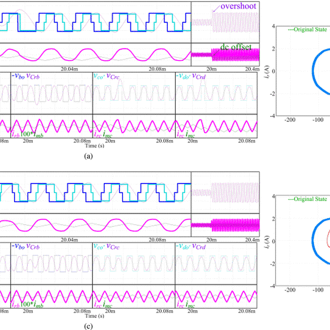 Generalized Multiphase-Shift Transient Modulation for Dual-Active-Bridge Series-Resonant Converter