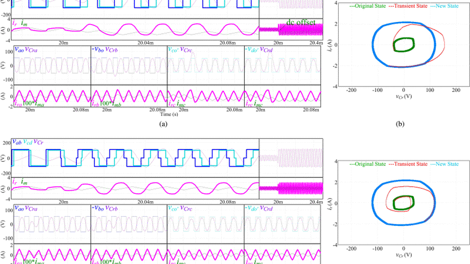 Generalized Multiphase-Shift Transient Modulation for Dual-Active-Bridge Series-Resonant Converter